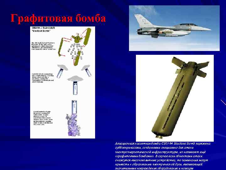 Графитовая бомба Авиационная кассетная бомба CBU-94 Blackout Bomb заряжена суббоеприпасами, созданными специально для атаки