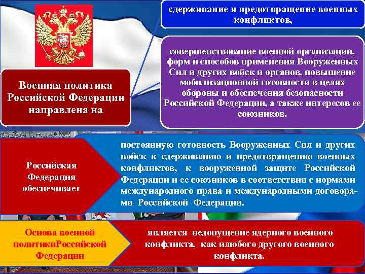 сдерживание и предотвращение военных конфликтов, Военная политика Российской Федерации направлена на Российская Федерация обеспечивает