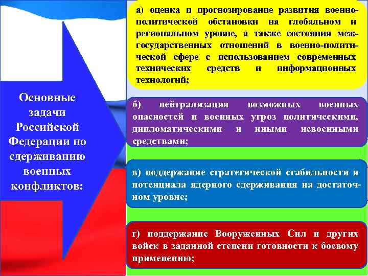 а) оценка и прогнозирование развития военнополитической обстановки на глобальном и региональном уровне, а также