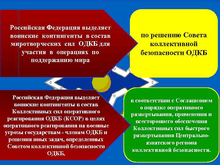 Российская Федерация выделяет воинские контингенты в состав миротворческих сил ОДКБ для участия в операциях