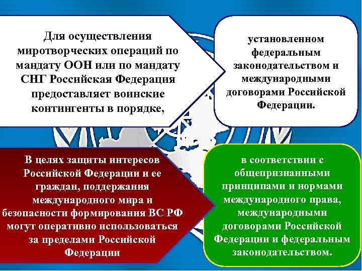 Для осуществления миротворческих операций по мандату ООН или по мандату СНГ Российская Федерация предоставляет