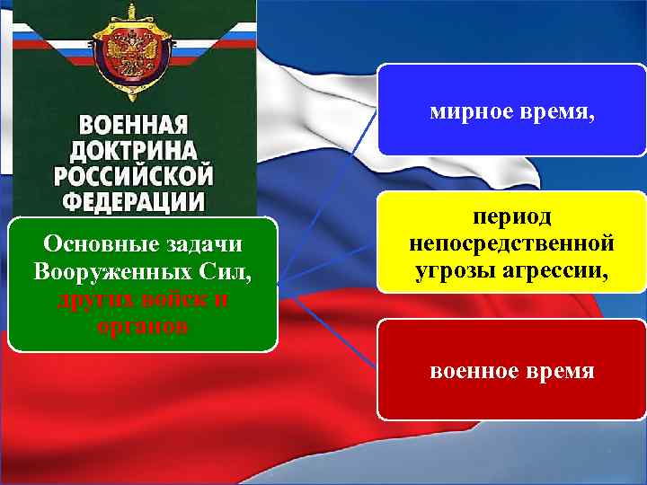 мирное время, Основные задачи Вооруженных Сил, других войск и органов период непосредственной угрозы агрессии,