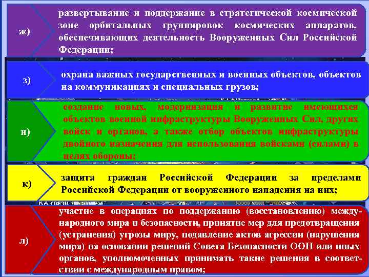 ж) развертывание и поддержание в стратегической космической зоне орбитальных группировок космических аппаратов, обеспечивающих деятельность