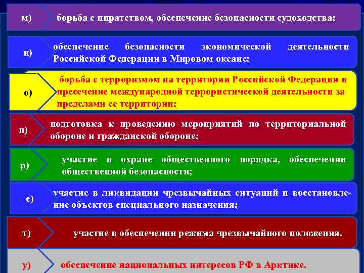 м) н) о) борьба с пиратством, обеспечение безопасности судоходства; обеспечение безопасности экономической Российской Федерации