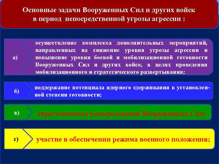 Основные задачи Вооруженных Сил и других войск в период непосредственной угрозы агрессии : а)