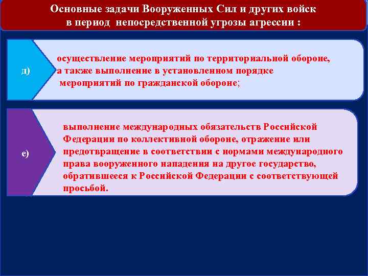 Основные задачи вооруженных сил. Основные задачи Вооруженных сил в период непосредственной угрозы. Основные задачи Вооруженных сил и других войск. Основные задачи Вооруженных сил в период угрозы агрессии. Основные задачи в период непосредственной угрозы агрессии.