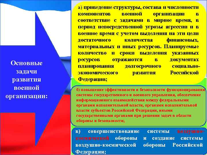 а) приведение структуры, состава и численности Основные задачи развития военной организации: компонентов военной организации