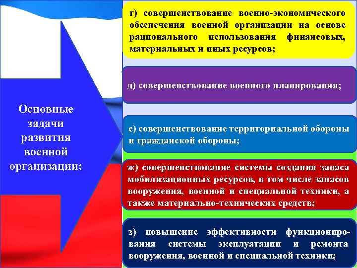 г) совершенствование военно-экономического обеспечения военной организации на основе рационального использования финансовых, материальных и иных