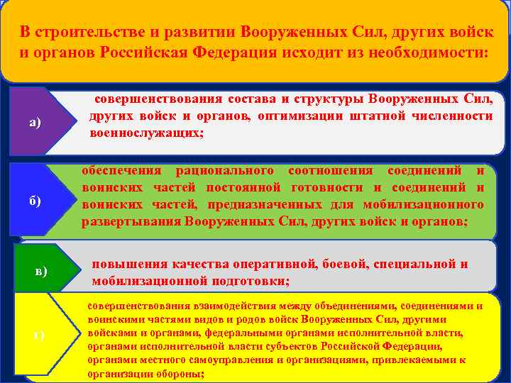  В строительстве и развитии Вооруженных Сил, других войск и органов Российская Федерация исходит