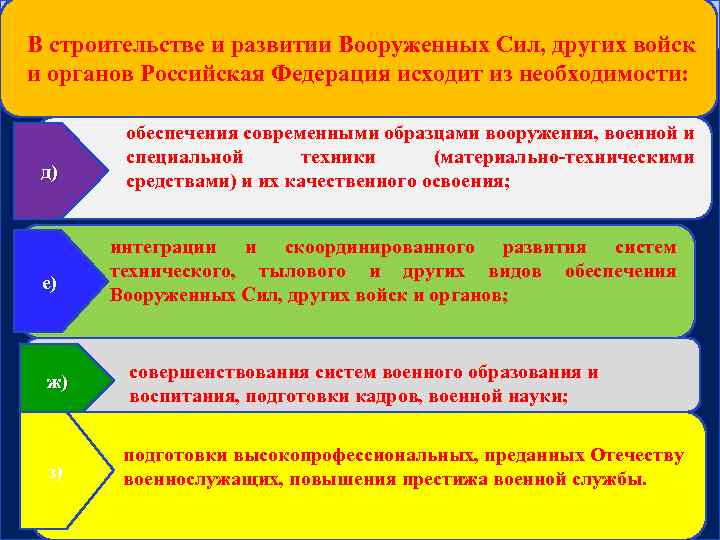  В строительстве и развитии Вооруженных Сил, других войск и органов Российская Федерация исходит