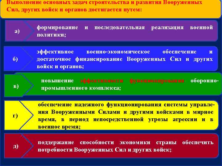 Выполнение основных задач строительства и развития Вооруженных Сил, других войск и органов достигается путем: