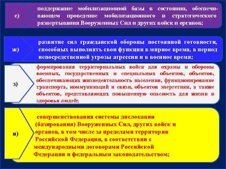 е) поддержание мобилизационной базы в состоянии, обеспечивающем проведение мобилизационного и стратегического развертывания Вооруженных Сил