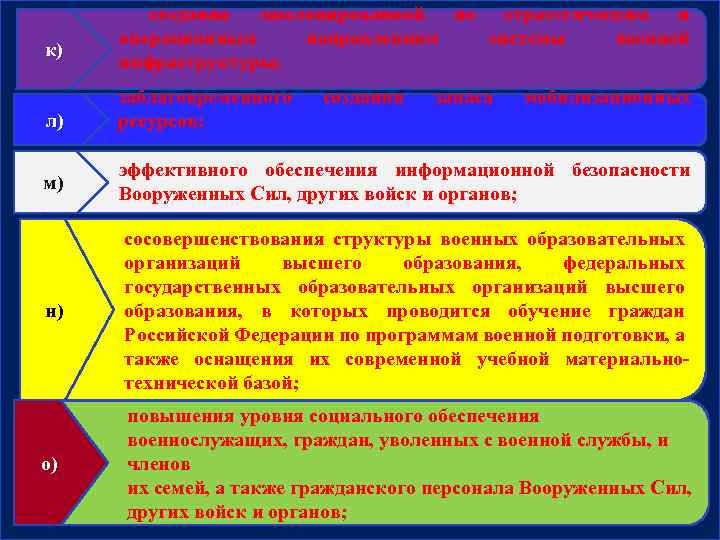 к) л) м) создания эшелонированной по стратегическим и операционным направлениям системы военной инфраструктуры; заблаговременного