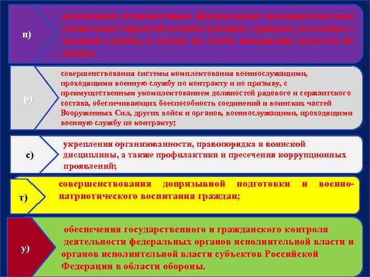 п) реализации установленных федеральным законодательством социальных гарантий военнослужащих, граждан, уволенных с военной службы, и