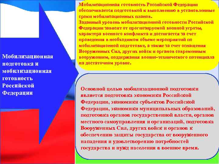 План конспект мобилизационная подготовка и мобилизация в российской федерации