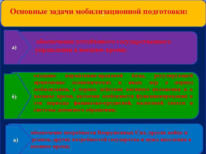 Основные задачи мобилизационной подготовки: : а) б) обеспечение устойчивого государственного управления в военное время;