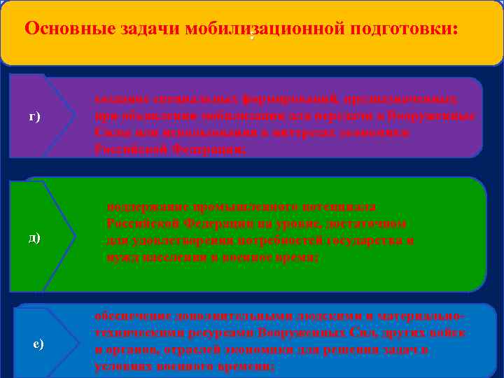 Основные задачи мобилизационной подготовки: : г) д) е) создание специальных формирований, предназначенных при объявлении