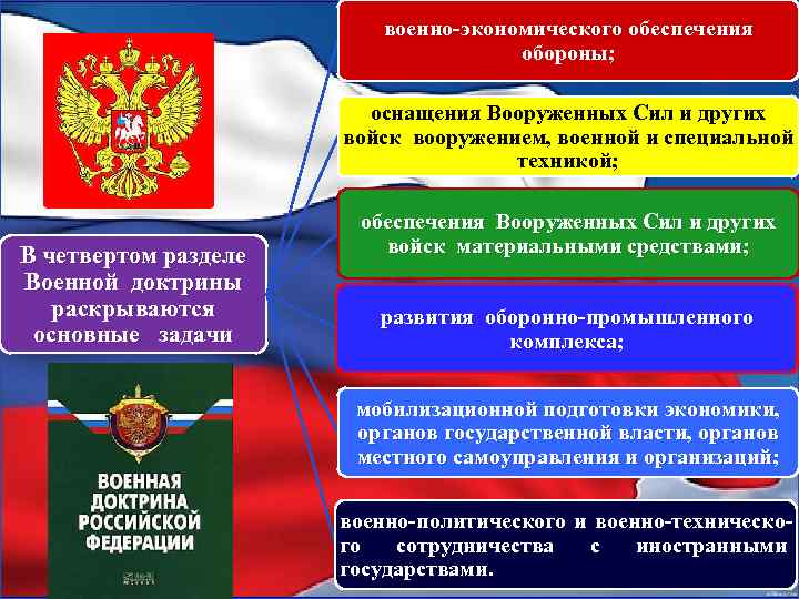 военно-экономического обеспечения обороны; оснащения Вооруженных Сил и других войск вооружением, военной и специальной техникой;