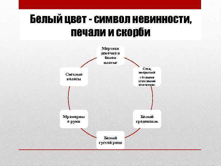 Белый цвет - символ невинности, печали и скорби Мертвая девочка в белом платье Светлые