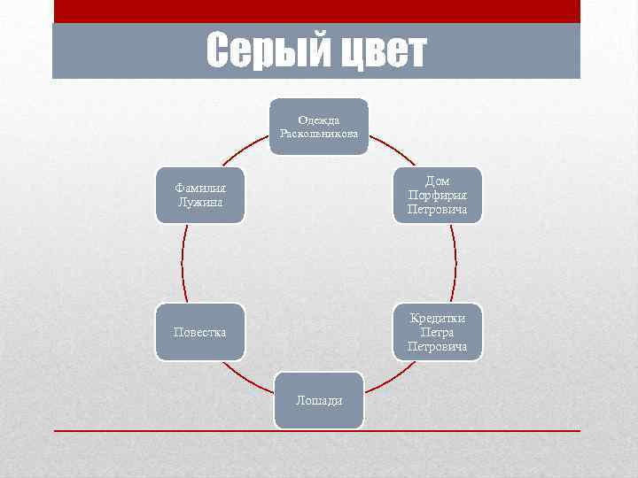 Серый цвет Одежда Раскольникова Фамилия Лужина Дом Порфирия Петровича Повестка Кредитки Петра Петровича Лошади