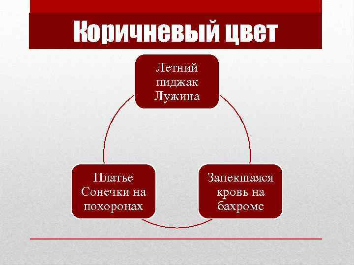 Коричневый цвет Летний пиджак Лужина Платье Сонечки на похоронах Запекшаяся кровь на бахроме 