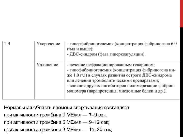Нормальная область времени свертывания составляет при активности тромбина 9 МЕ/мл — 7– 9 сек.