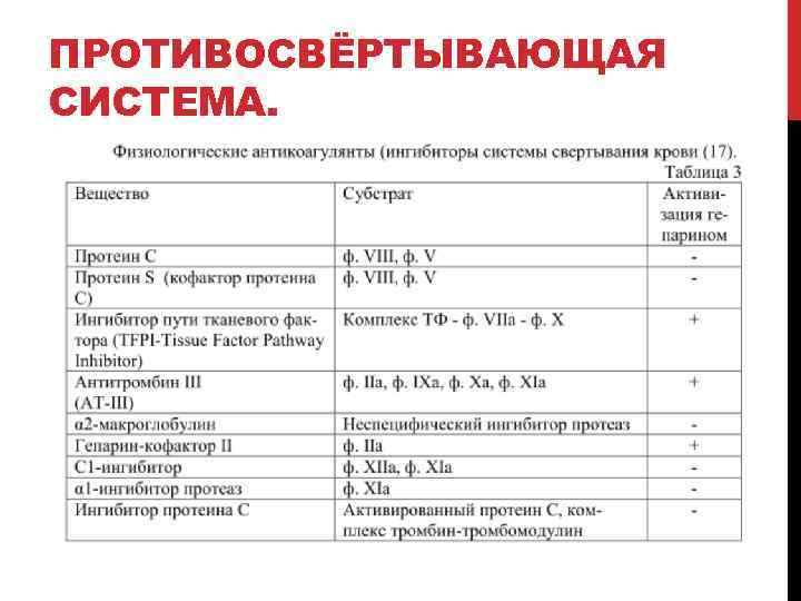 ПРОТИВОСВЁРТЫВАЮЩАЯ СИСТЕМА. 