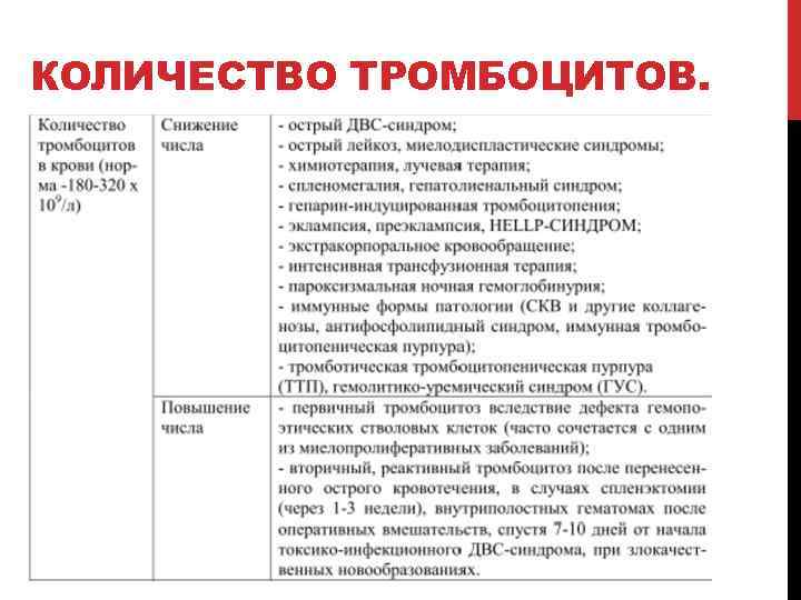 КОЛИЧЕСТВО ТРОМБОЦИТОВ. 