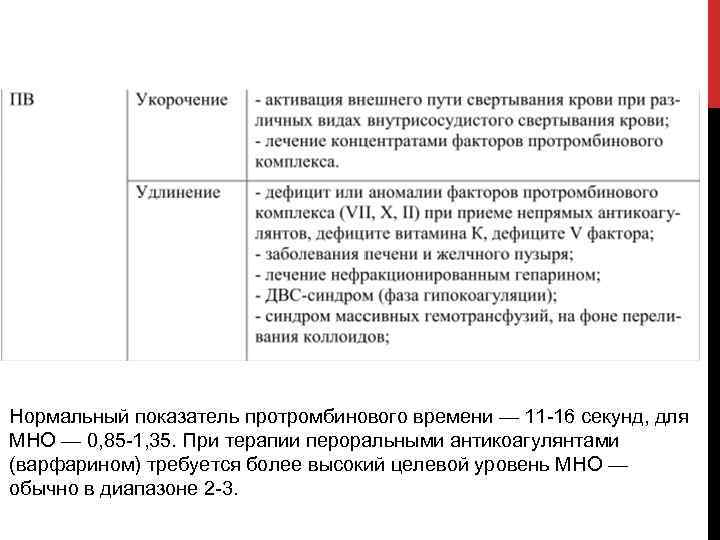 Нормальный показатель протромбинового времени — 11 16 секунд, для МНО — 0, 85 1,