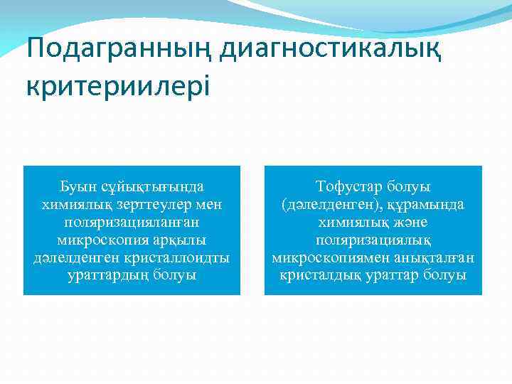 Подагранның диагностикалық критериилері Буын сұйықтығында химиялық зерттеулер мен поляризацияланған микроскопия арқылы дәлелденген кристаллоидты ураттардың