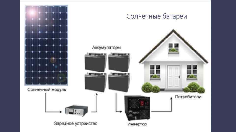 Солнечные батареи 