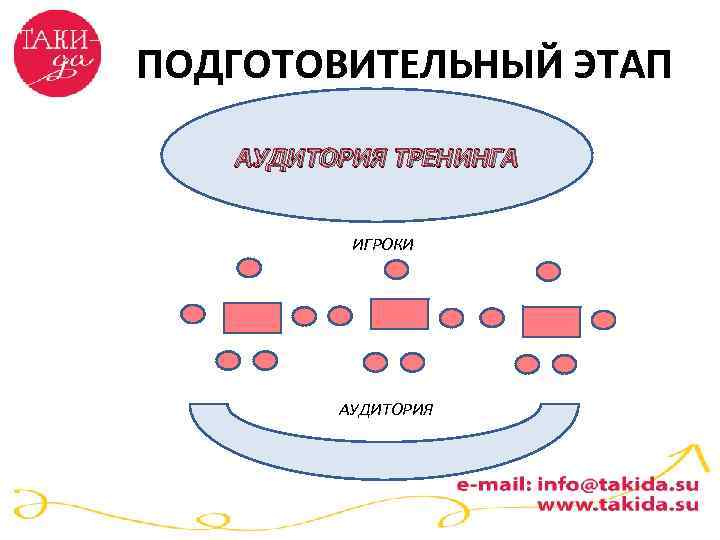 ПОДГОТОВИТЕЛЬНЫЙ ЭТАП АУДИТОРИЯ ТРЕНИНГА ИГРОКИ АУДИТОРИЯ 