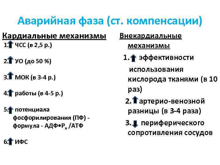 Аварийная фаза (ст. компенсации) Кардиальные механизмы 1. ЧСС (в 2, 5 р. ) 2.