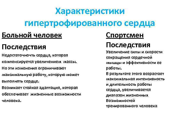 Характеристики гипертрофированного сердца Больной человек Последствия Недостаточночть сердца, которая компенсируется увеличением массы. Но эти