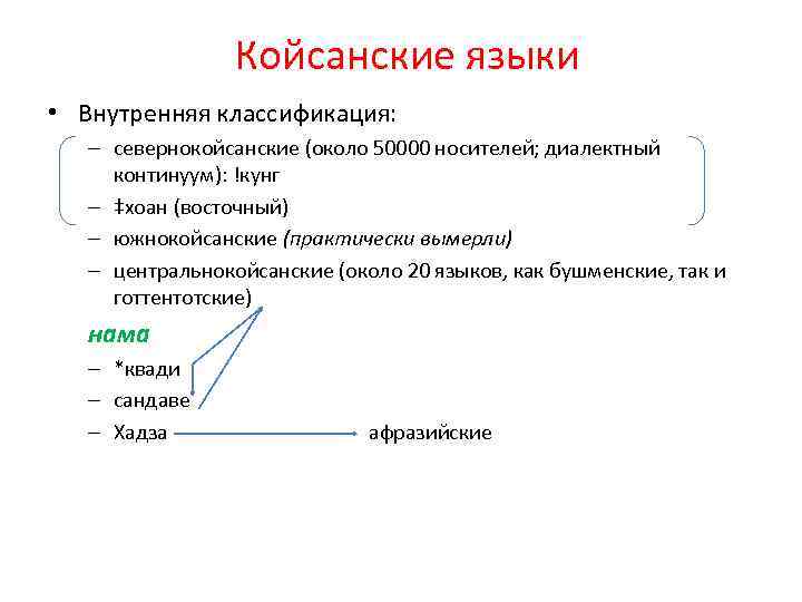 Койсанские языки • Внутренняя классификация: – севернокойсанские (около 50000 носителей; диалектный континуум): !кунг –