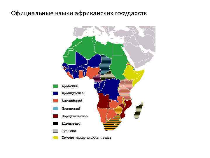 Официальные языки африканских государств 