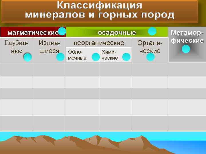 магматические Глубин- Изливные шиеся осадочные неорганические Обло. Химимочные ческие Метаморфические 