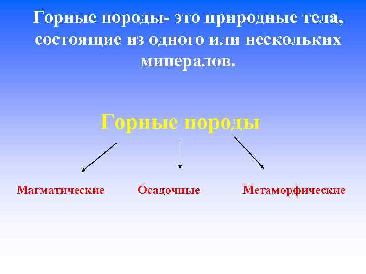 Горные породы- это природные тела, состоящие из одного или нескольких минералов. Горные породы Магматические