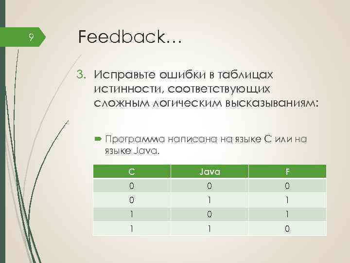 9 Feedback… 3. Исправьте ошибки в таблицах истинности, соответствующих сложным логическим высказываниям: Программа написана