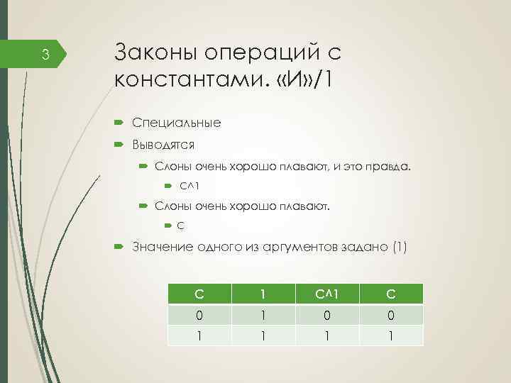 3 Законы операций с константами. «И» /1 Специальные Выводятся Слоны очень хорошо плавают, и