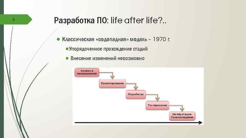 5 Разработка ПО: life after life? . . ● Классическая «водопадная» модель – 1970