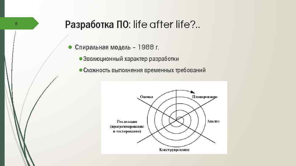 6 Разработка ПО: life after life? . . ● Спиральная модель – 1988 г.