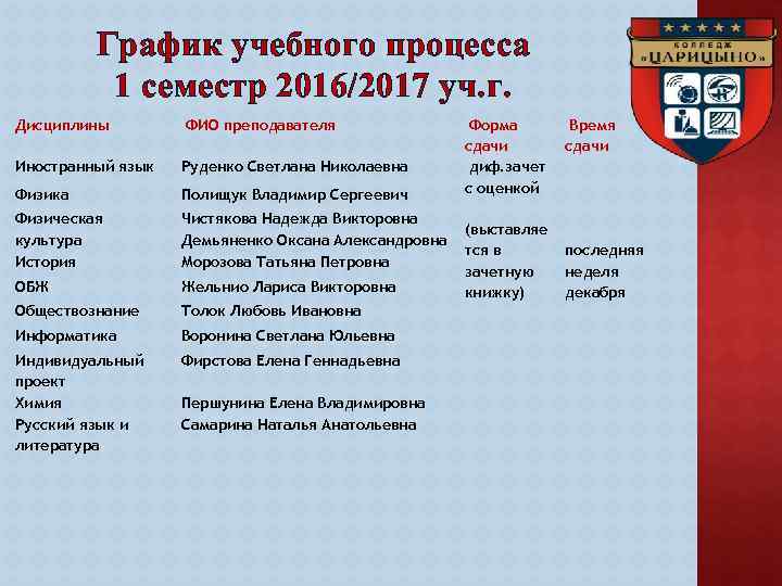 График учебного процесса 1 семестр 2016/2017 уч. г. Дисциплины ФИО преподавателя Иностранный язык Руденко