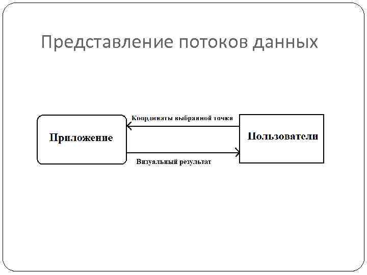 Представление потоков данных 