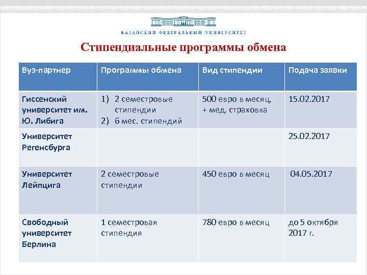 План обмена обменсообщениями