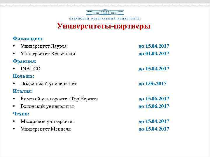 Университеты-партнеры Финляндия: • Университет Лауреа • Университет Хельсинки Франция: • INALCO Польша: • Лодзинский