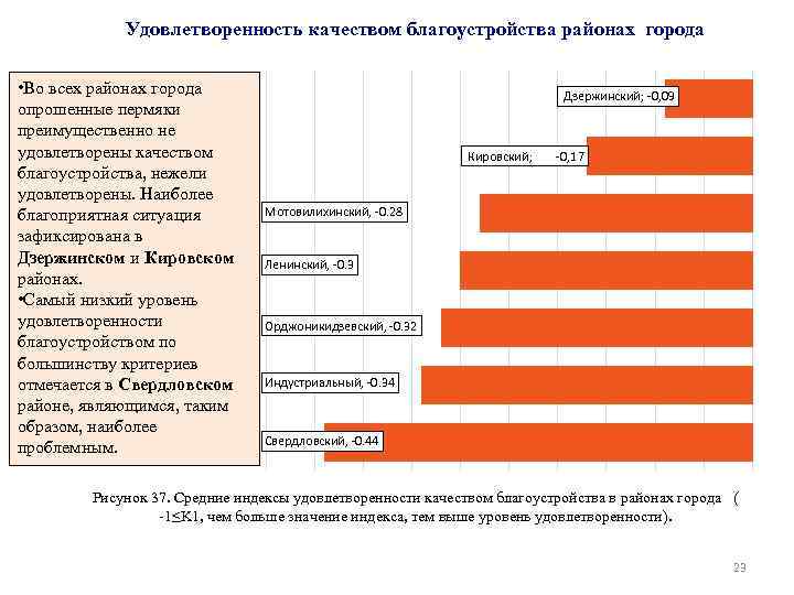 Удовлетворенность качеством благоустройства районах города • Во всех районах города опрошенные пермяки преимущественно не