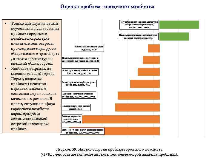 Оценка проблем городского хозяйства • • Только для двух из десяти изученных в исследовании