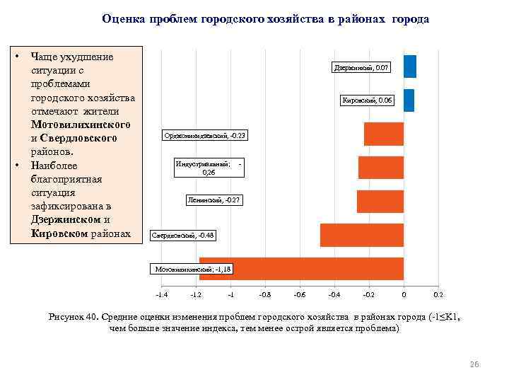 Оценка проблем городского хозяйства в районах города • • Чаще ухудшение ситуации с проблемами