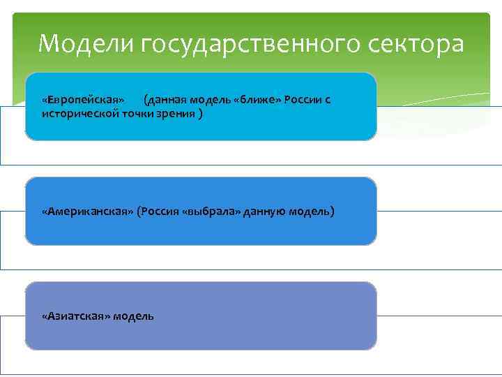 Модели государственного сектора «Европейская» (данная модель «ближе» России с исторической точки зрения ) «Американская»